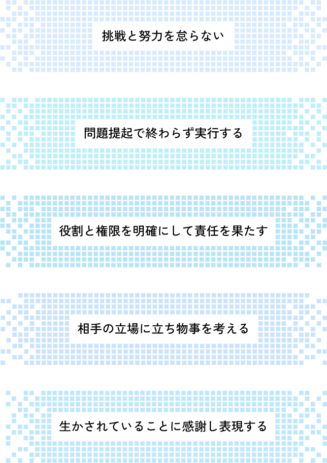 行動指針