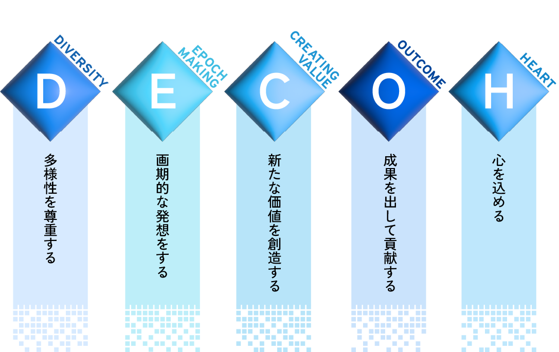 企業理念