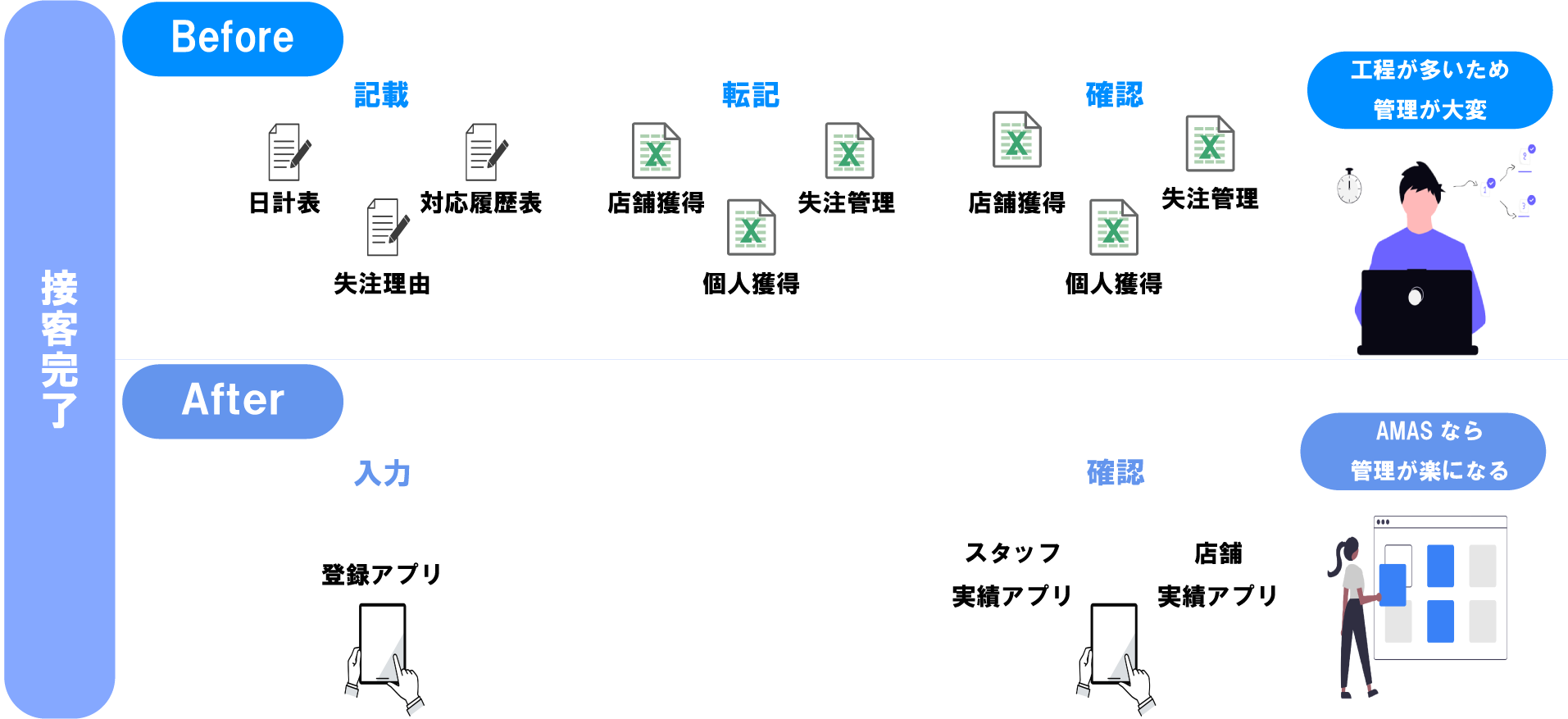 ビフォーアフター