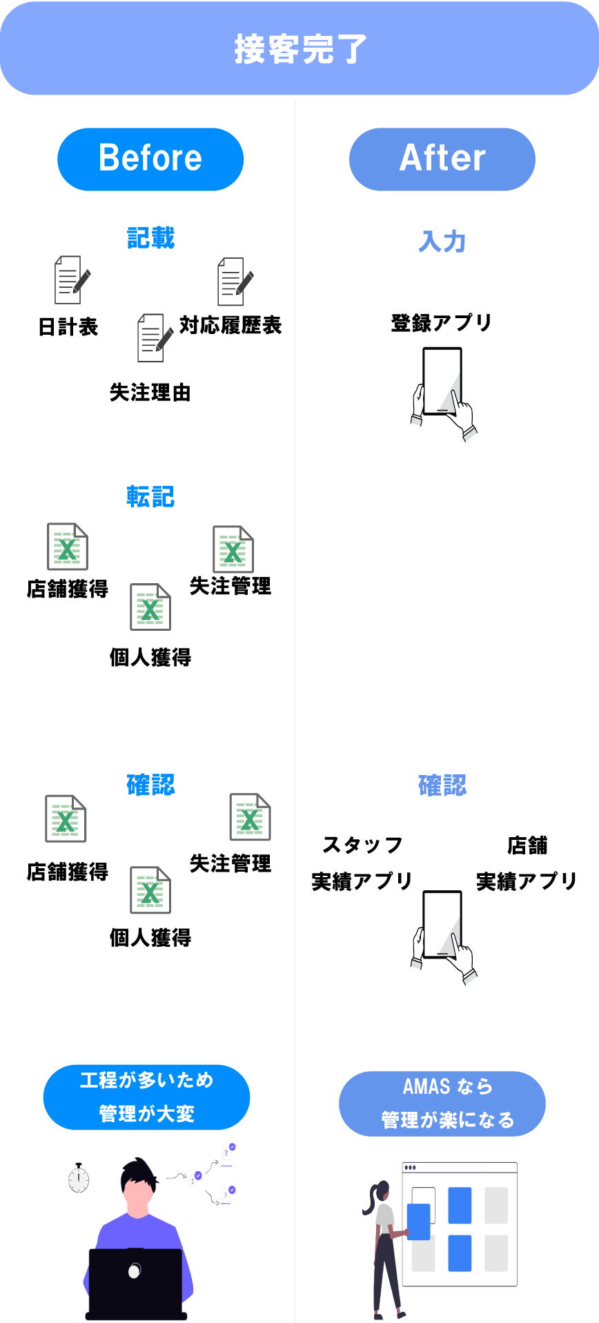 ビフォーアフター