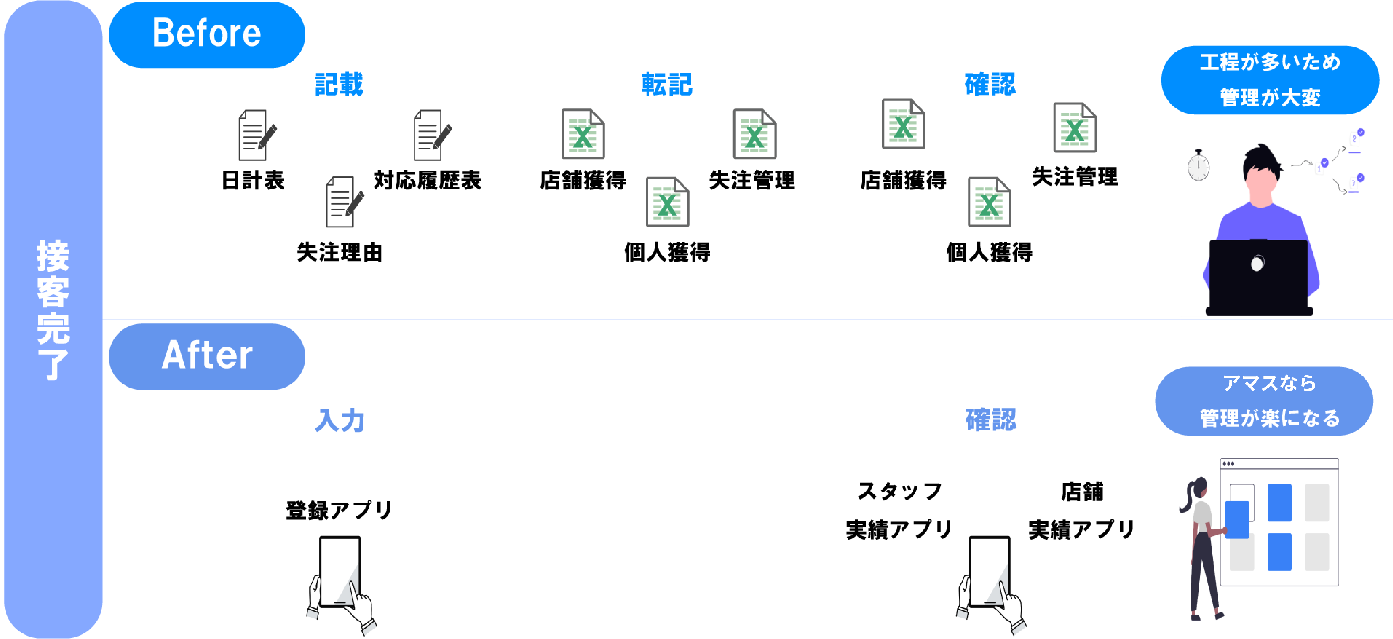 ビフォーアフター