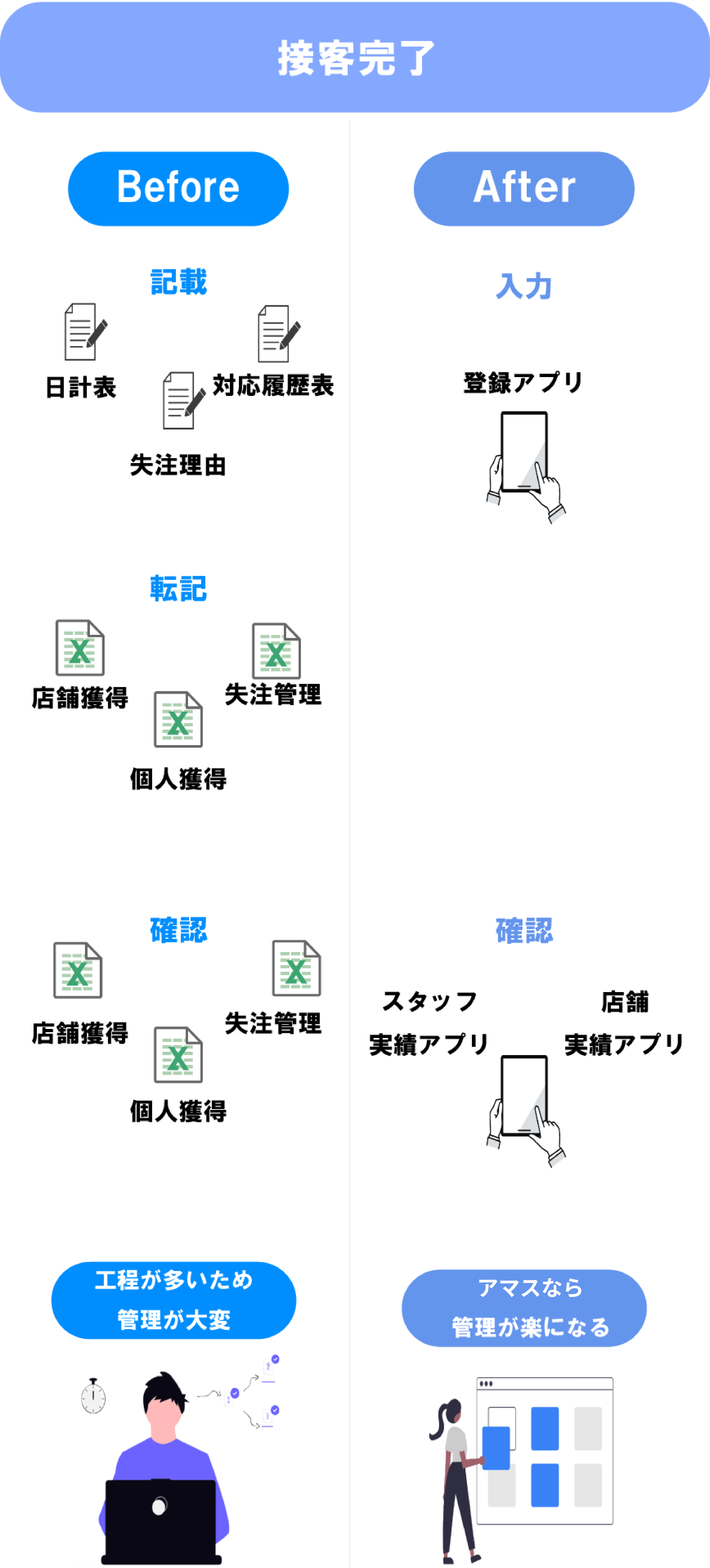 ビフォーアフター