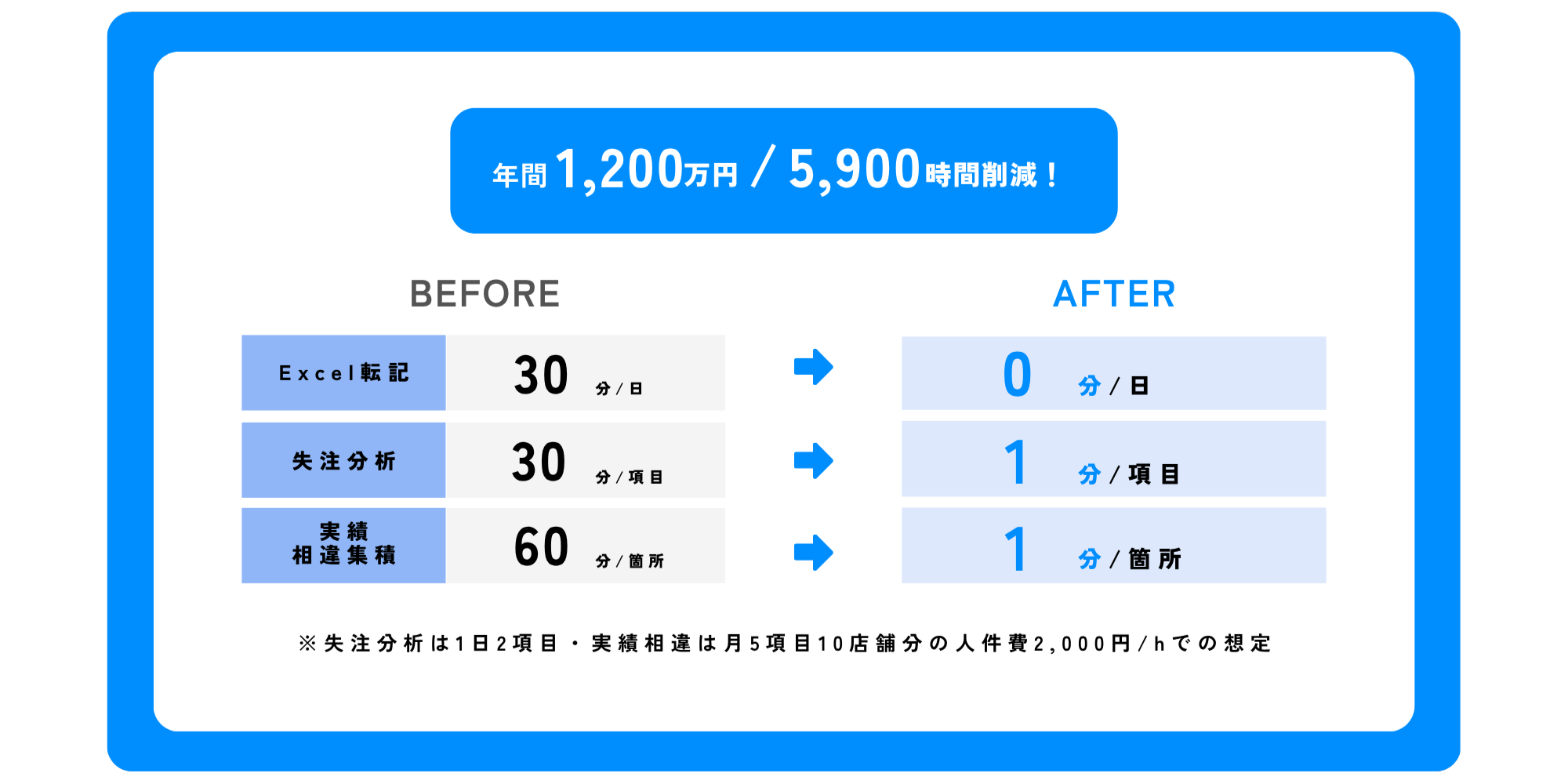 ビフォーアフター