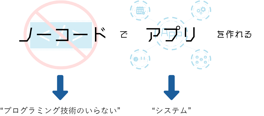 nocode-app